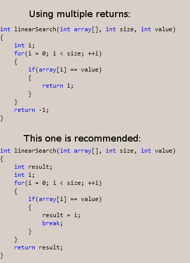 Return Statement In C