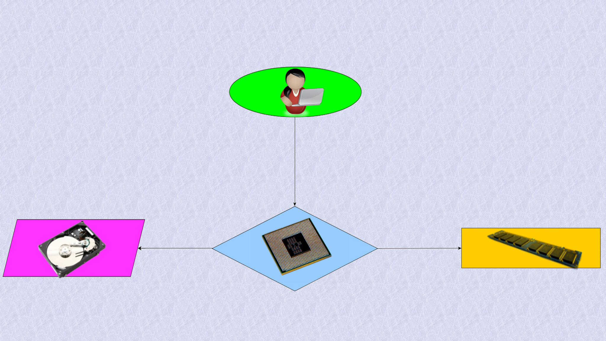 C Keywords Defined In Ansi C99 And C11